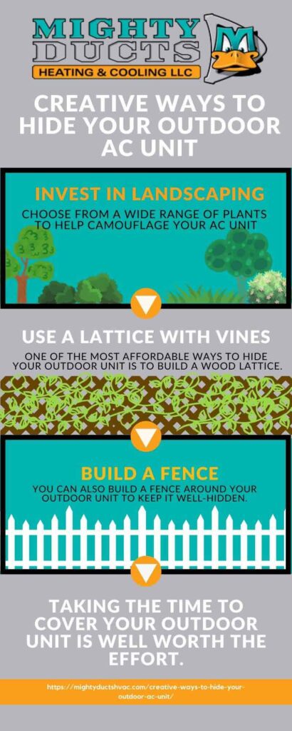 AC Unit Infographic by The Mighty Ducts Heating & Cooling